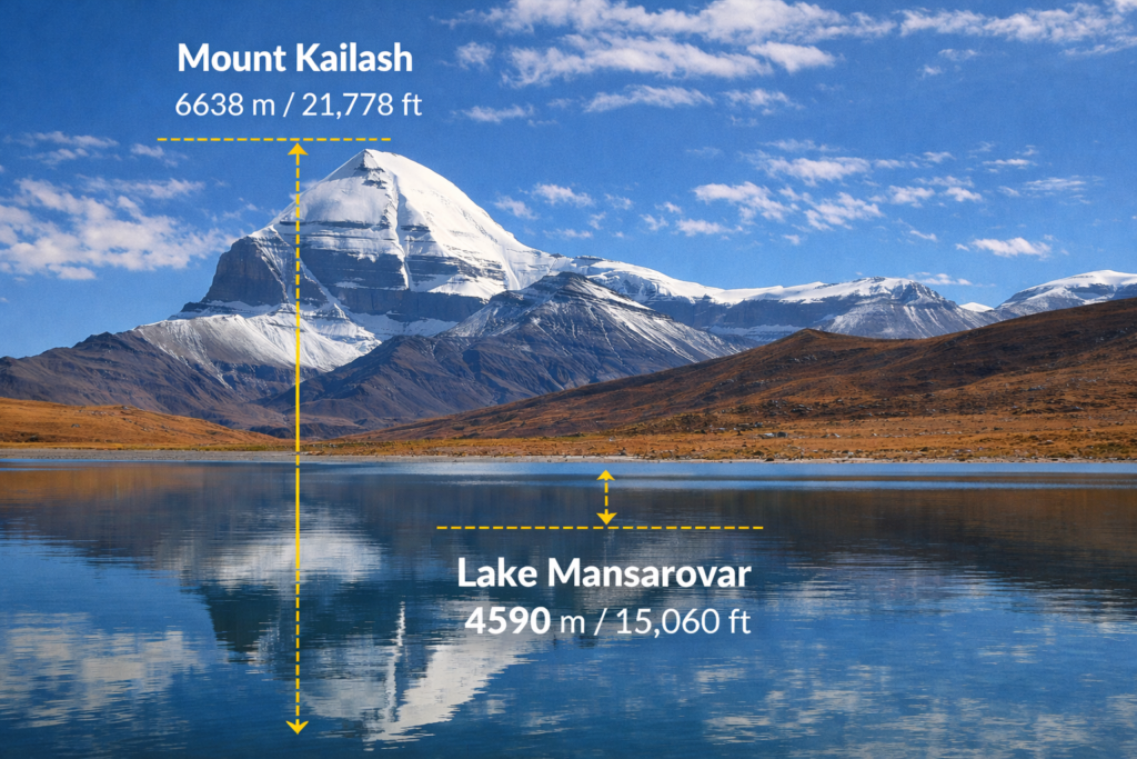 kailash mansarovar height