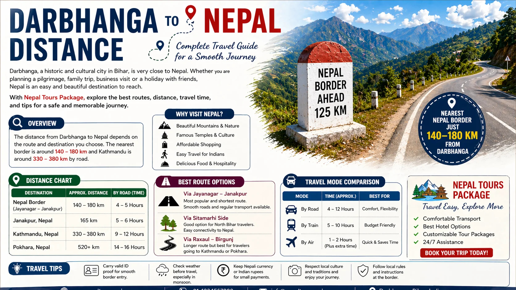 Darbhanga to Nepal Distance