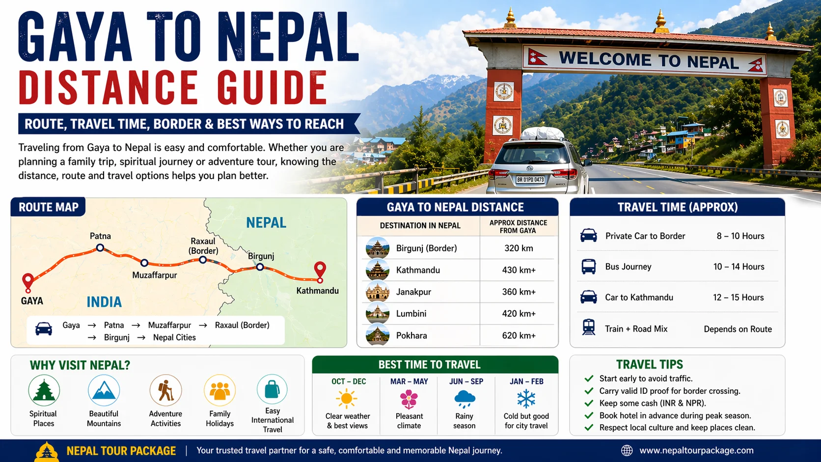 Gaya to Nepal Distance