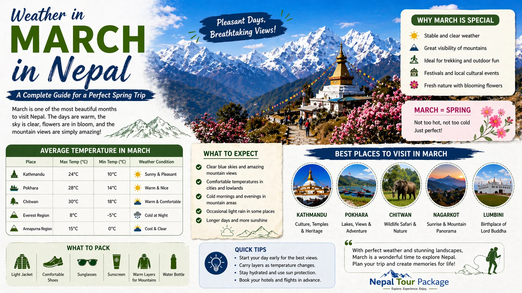 Weather in March in Nepal