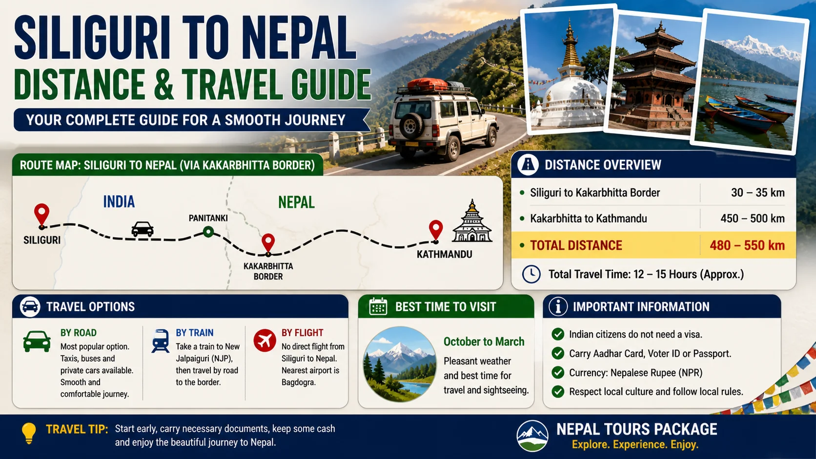 Siliguri to Nepal Distance